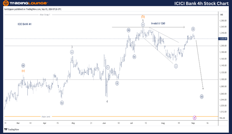 ICICI-BANK-4H-STOCK-...