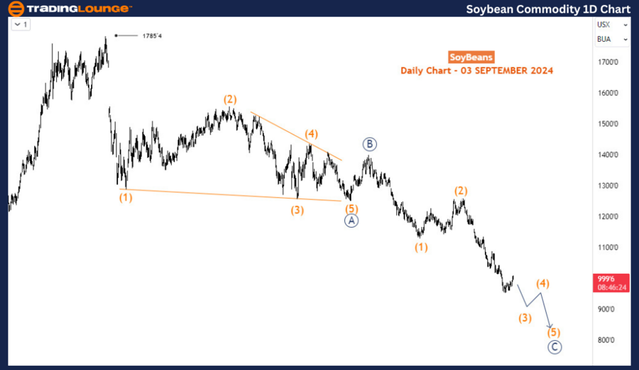 Soybean-Commodity-1D...