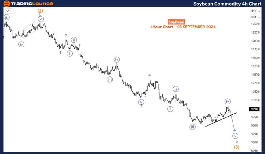 Soybean-Commodity-4H...