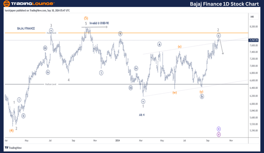 Bajaj-Finance-1D-Sto...