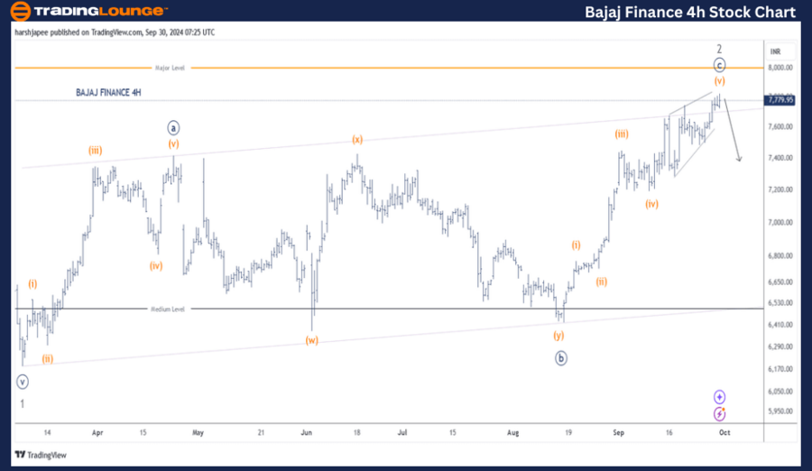 Bajaj-Finance-4h-Sto...