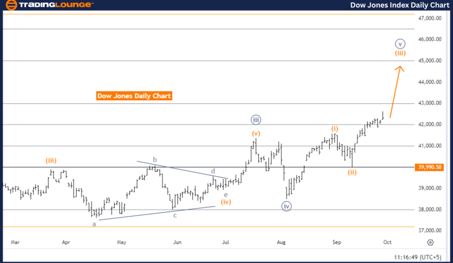 DOW-JONES-index-Dail...