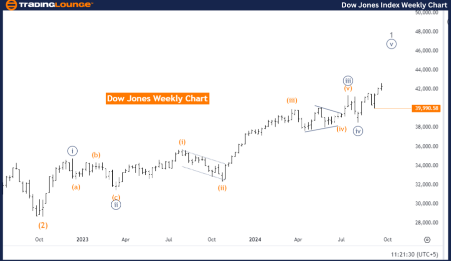 DOW-JONES-index-Week...