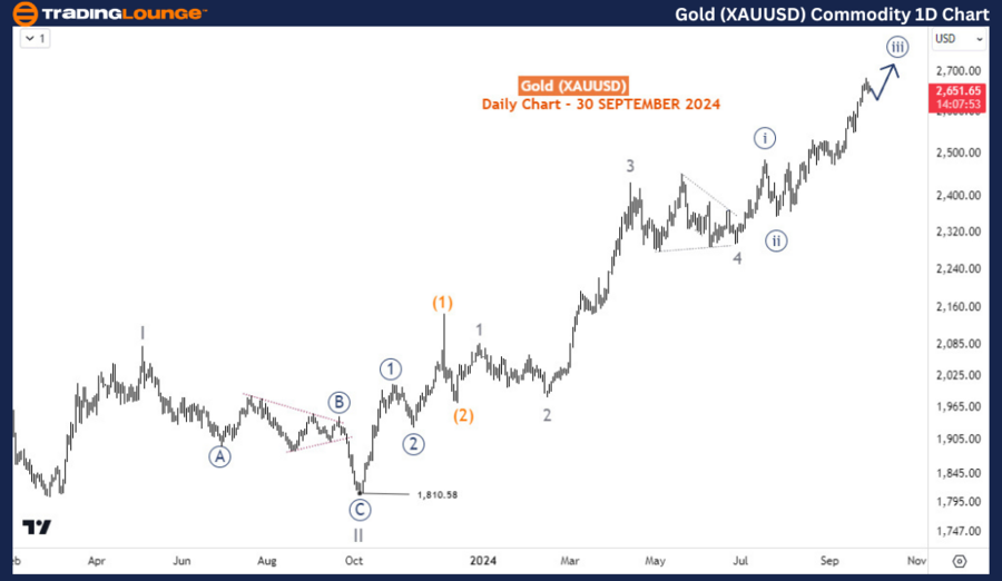 Gold-XAUUSD-Commodit...