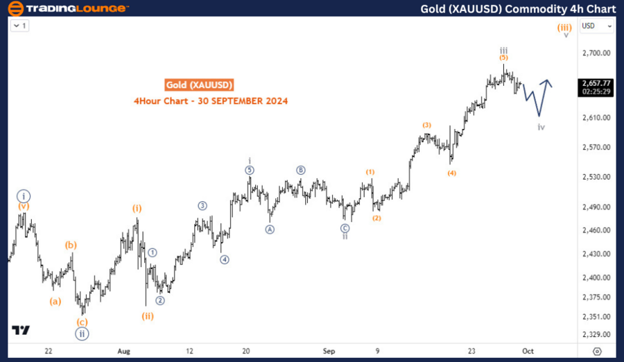 Gold-XAUUSD-Commodit...