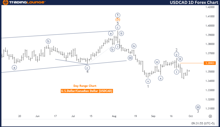 USDCAD-1D-Forex-Char...