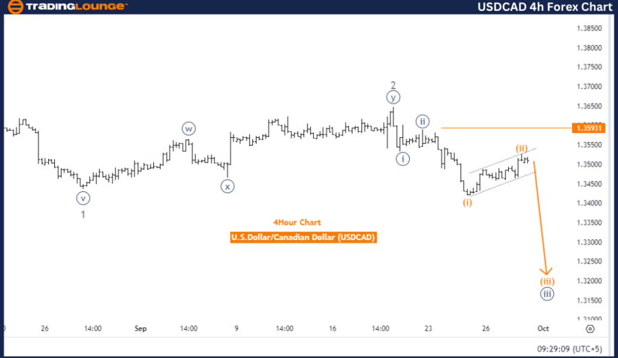 USDCAD-4h-Forex-Char...