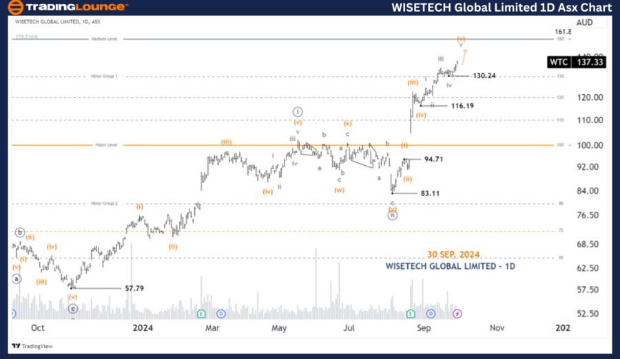 Wisetech-Global-Limi...