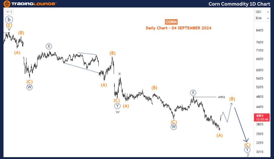 Corn-Commodity-1D-Ch...