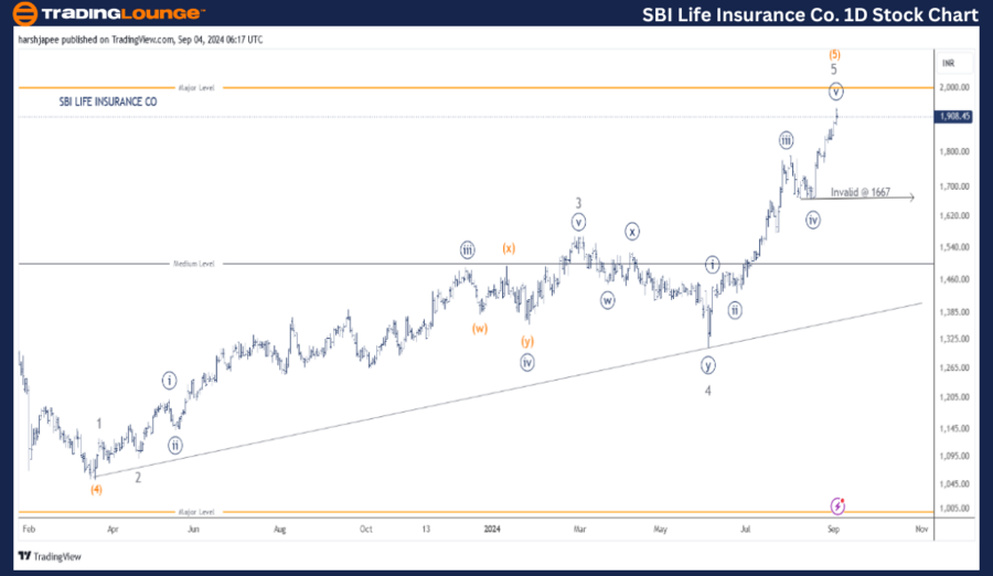 Elliott Wave and Technical Analysis of SBI Life Insurance Stock: Price ...