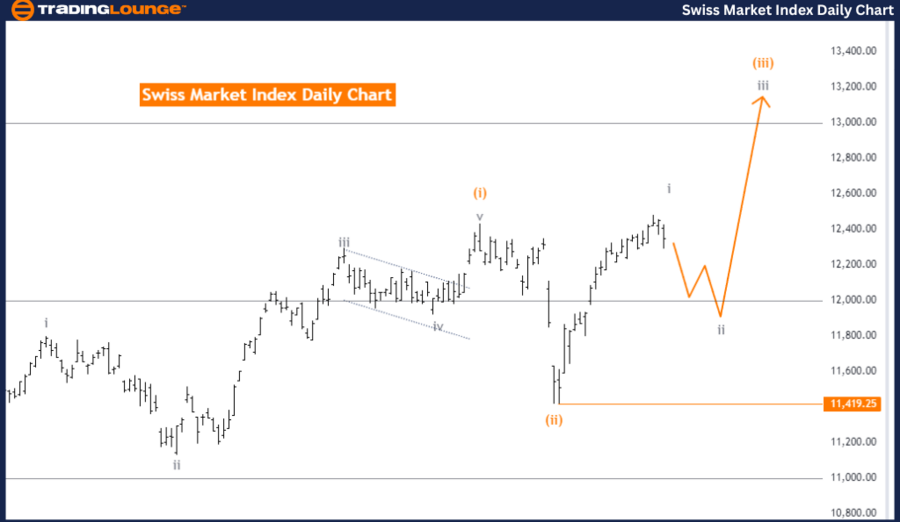 Swiss-Market-Index-D...