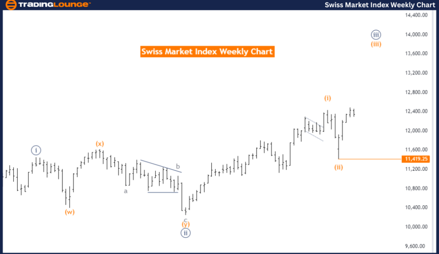 Swiss-Market-Index-W...