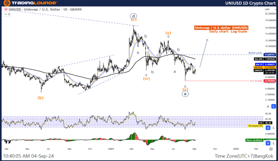 UNIUSD-1D-Crypto-Cha...