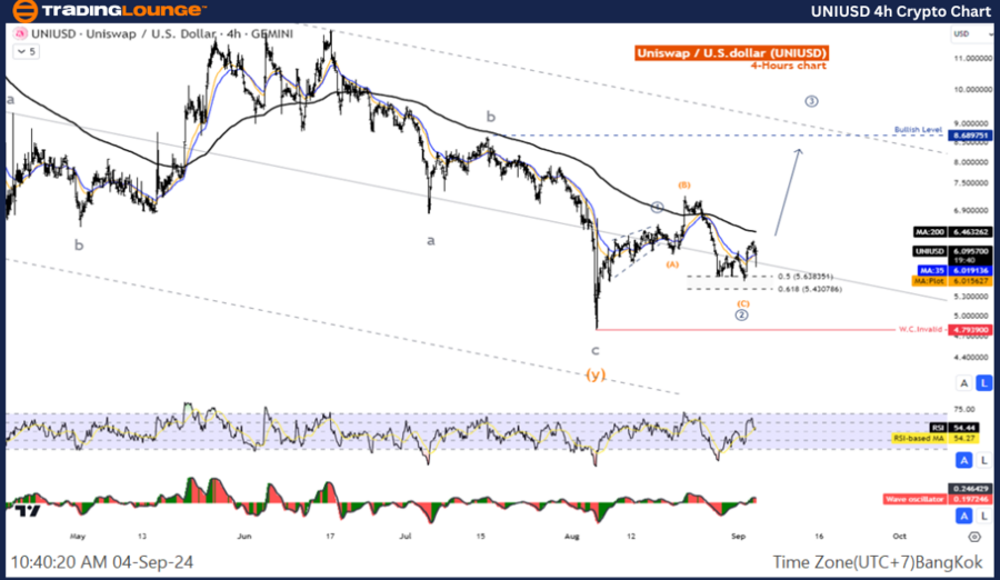 UNIUSD-4h-Crypto-Cha...