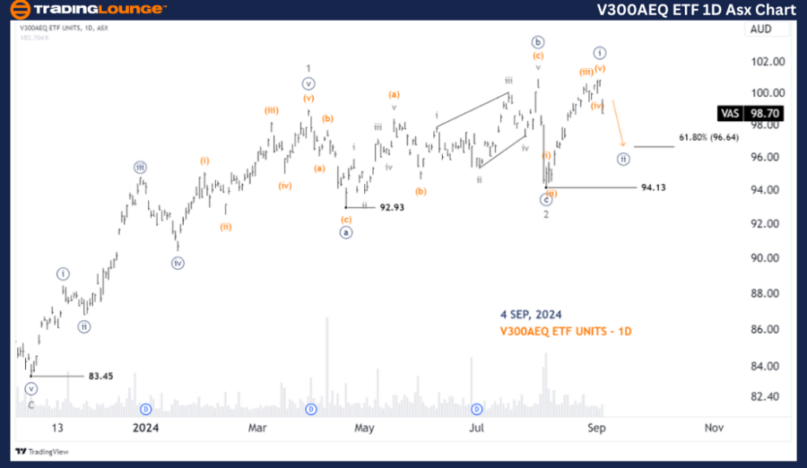 V300AEQ-ETF-1D-Asx-C...