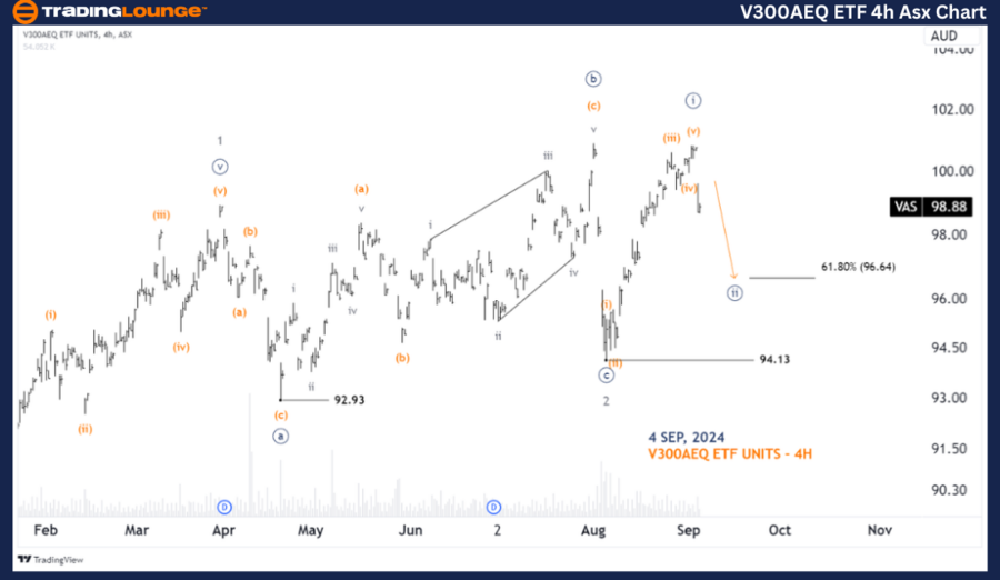 V300AEQ-ETF-4h-Asx-C...