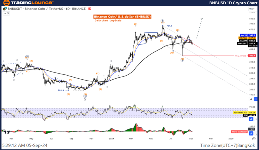 BNBUSD-1D-Crypto-Cha...