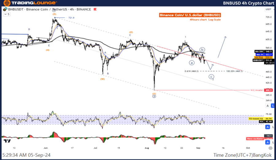 BNBUSD-4h-Crypto-Cha...