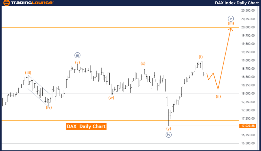 DAX-Index-Daily-Char...