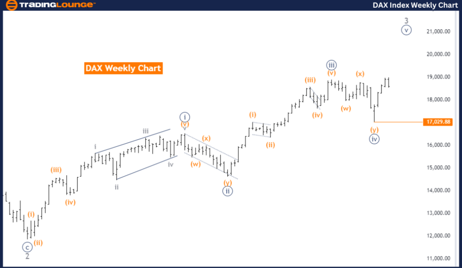 DAX-Index-Weekly-Cha...