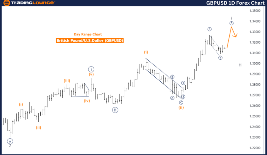 GBPUSD-1D-Forex-Char...