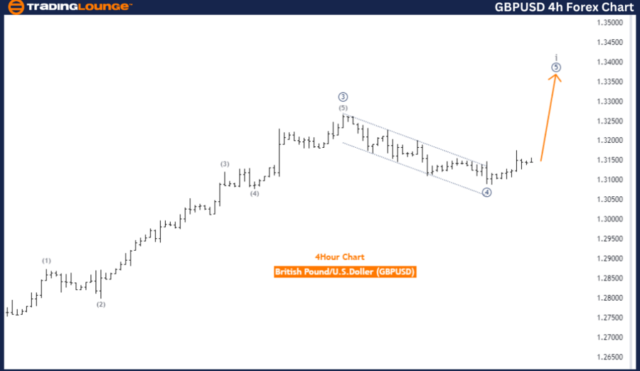 GBPUSD-4h-Forex-Char...