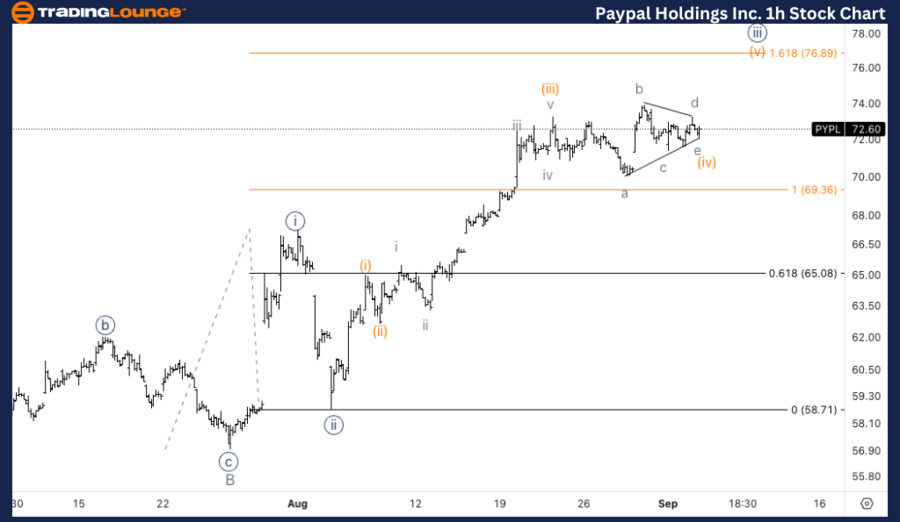 Paypal-Holdings-Inc-...