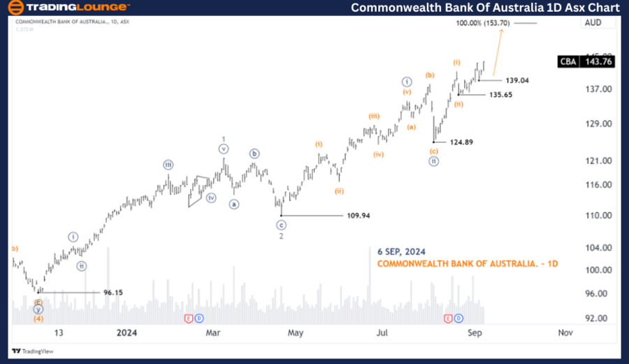 Commonwealth-Bank-of...