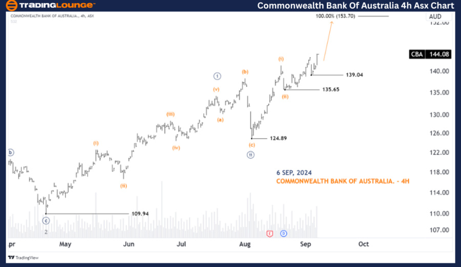 Commonwealth-Bank-of...