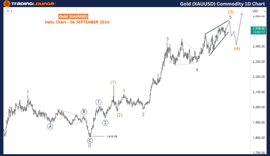 Gold-XAUUSD-Commodit...