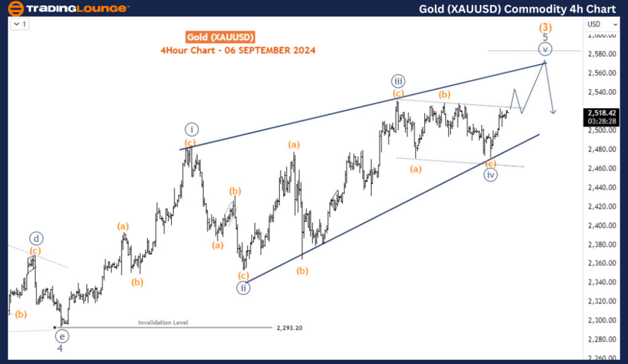 Gold-XAUUSD-Commodit...