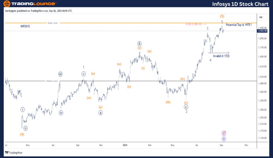 INFOSYS-1D-Stock-Cha...