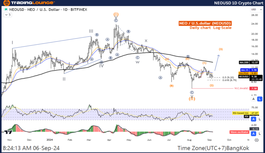 NEOUSD-1D-Crypto-Cha...