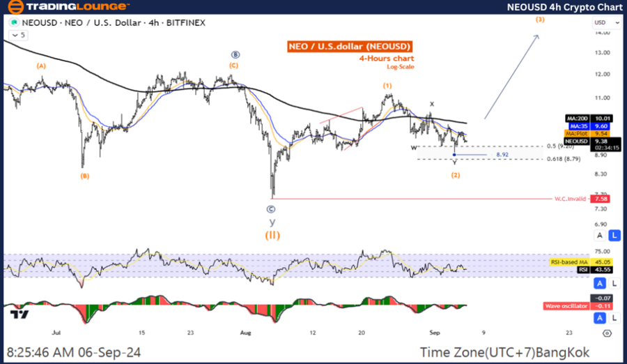 NEOUSD-4h-Crypto-Cha...