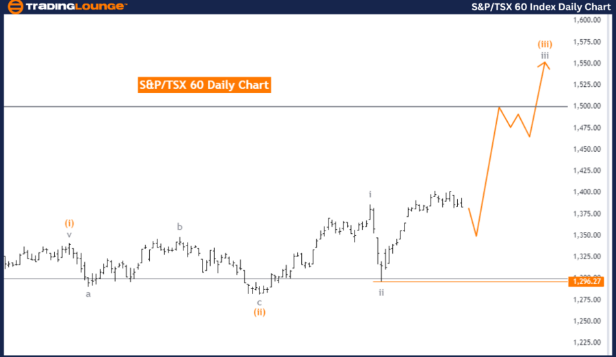 S&P-TSX-60-Index-Dai...