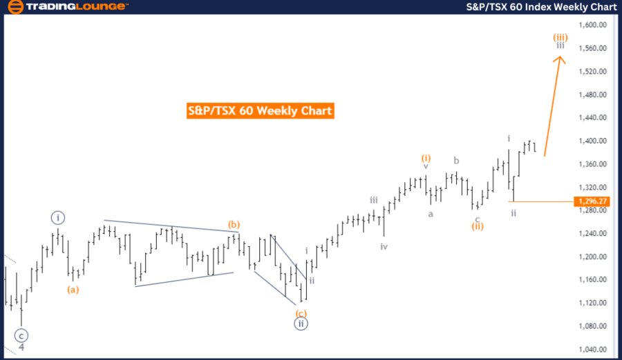 S&P-TSX-60-Index-Wee...