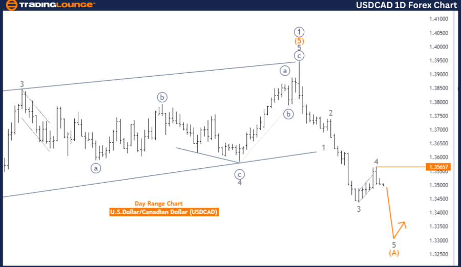 USDCAD-1D-Forex-Char...