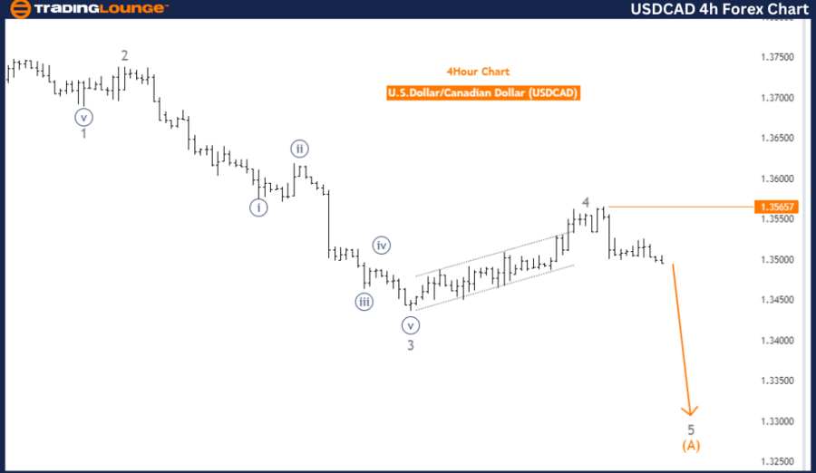 USDCAD-4h-Forex-Char...