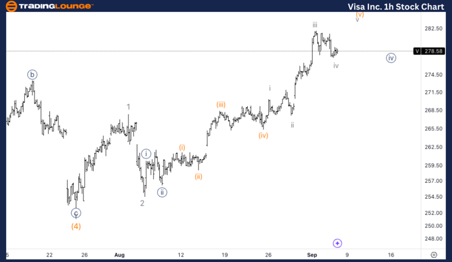 Visa-Inc-1H-Stock-Ch...