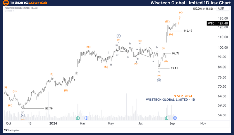 Wisetech-Global-Limi...