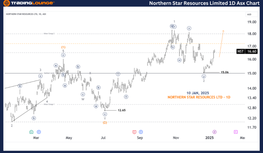 NST-1d-asx-chart-100...