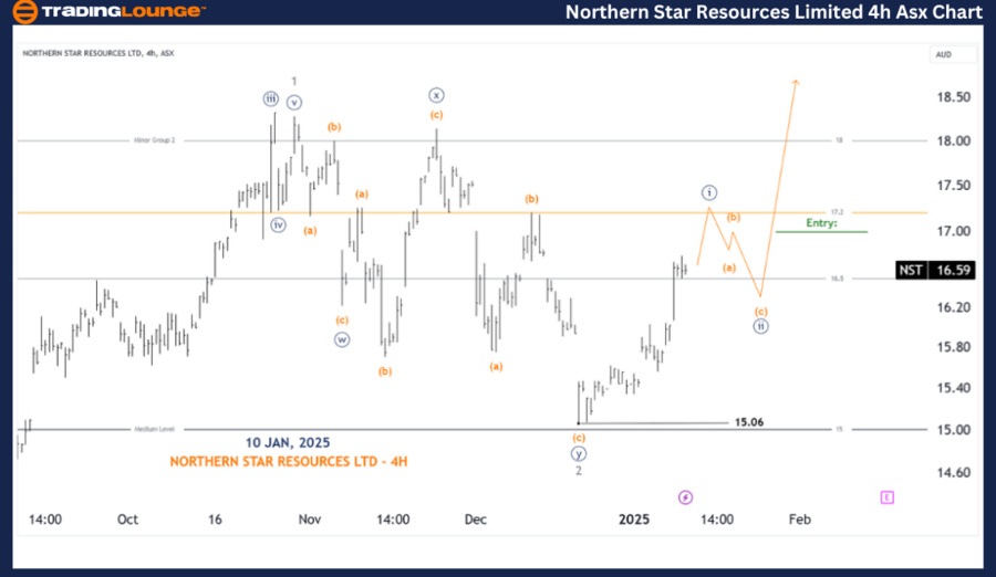 NST-4h-asx-chart-100...