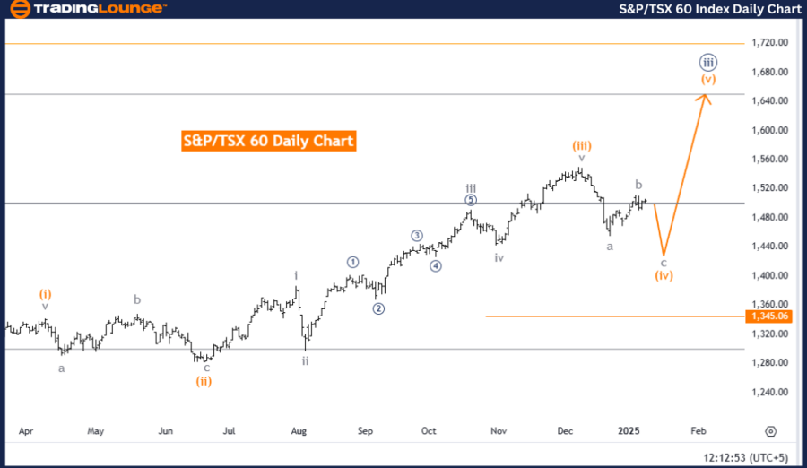 S&PTSX-60-index-dail...