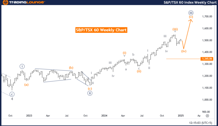 S&PTSX-60-index-week...