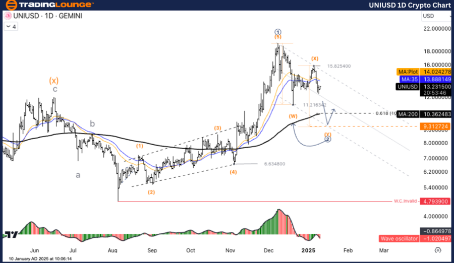 UNIUSD-1d-crypto-cha...