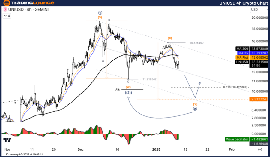 UNIUSD-4h-crypto-cha...