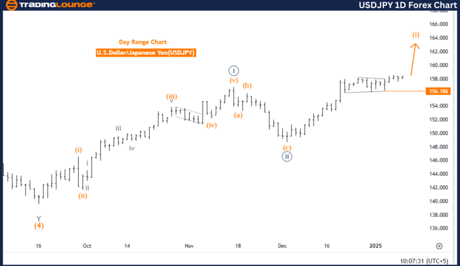 USDJPY-1d-forex-char...