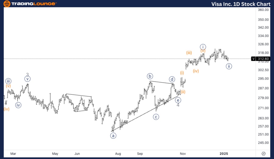 Visa-Inc-1d-stock-ch...