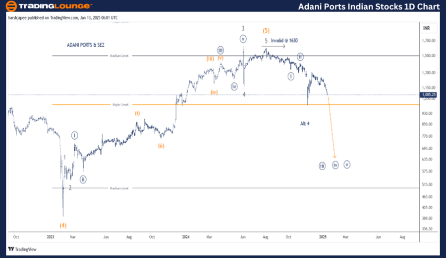 ADANIPORTS-1d-stock-...