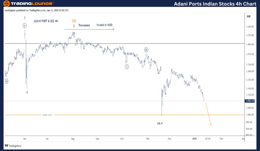 ADANIPORTS-4h-stock-...